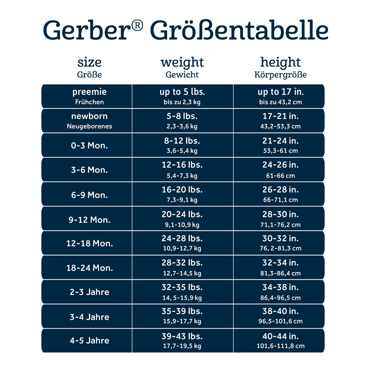 Gerber Baby Girls 8-pack Short Sleeve Onesies Bodysuits And Toddler T-Shirt Set, Castle, Newborn US
