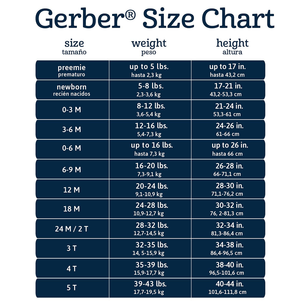 Gerber Baby Girls' Toddler 3-Pack Pull-On Knit Shorts, Pink/White/Navy, 12 Months