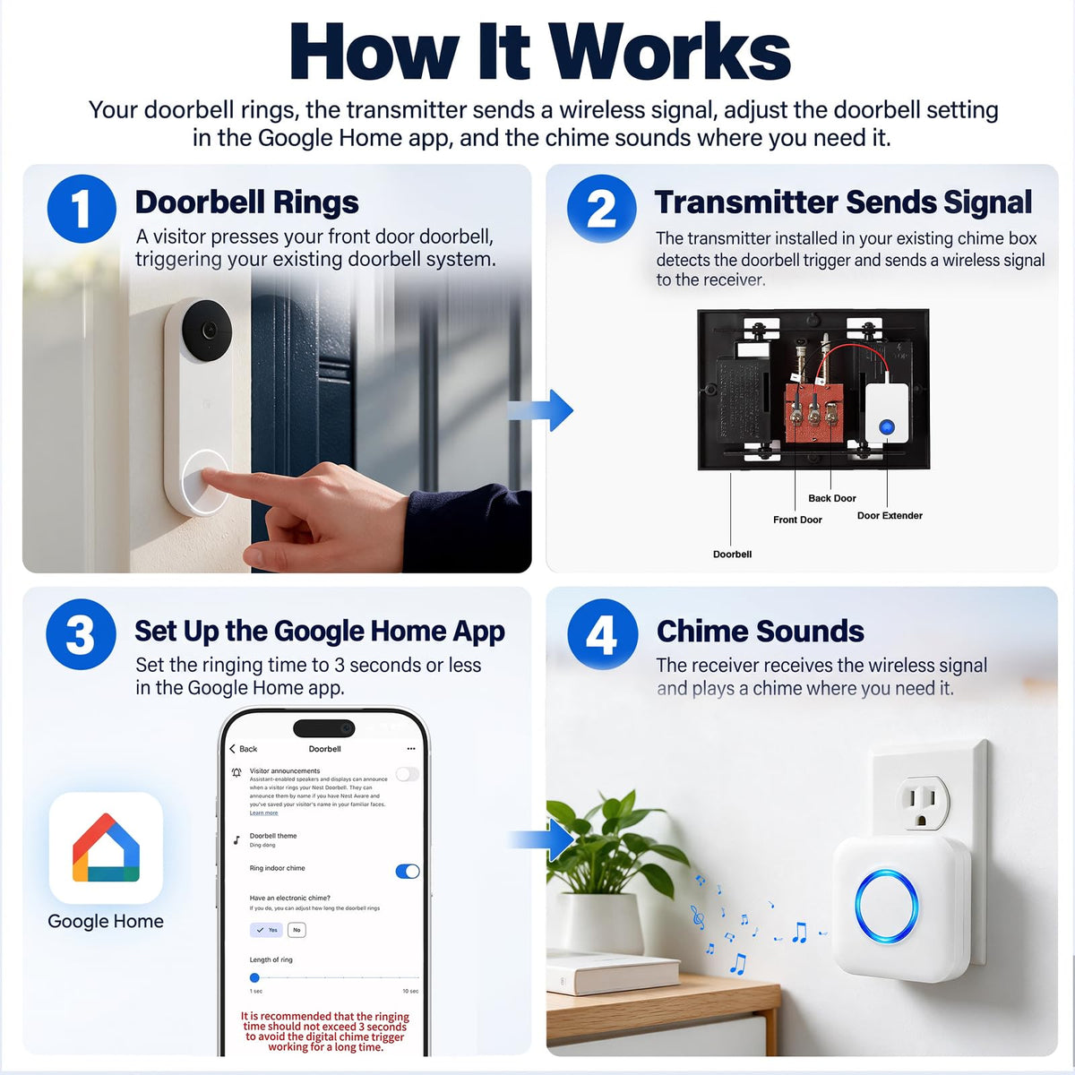 Wireless Doorbell Chime for Nest Video Doorbell (Wired 2nd&3rd Gen&Battery)