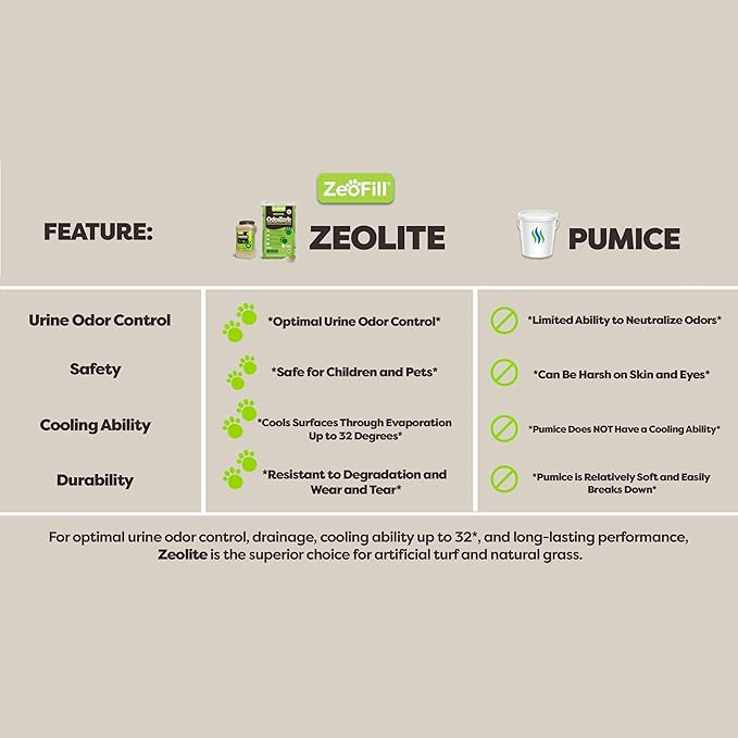 Premium Outdoor Odor Infill - 40lbs. Bag ��� Pet Urine Odor Eliminator for Artificial Turf, Grass, Playgrounds, & Sport Fields ��� 97% Pure Clinoptilolite Zeolite ��� Odor Elimi