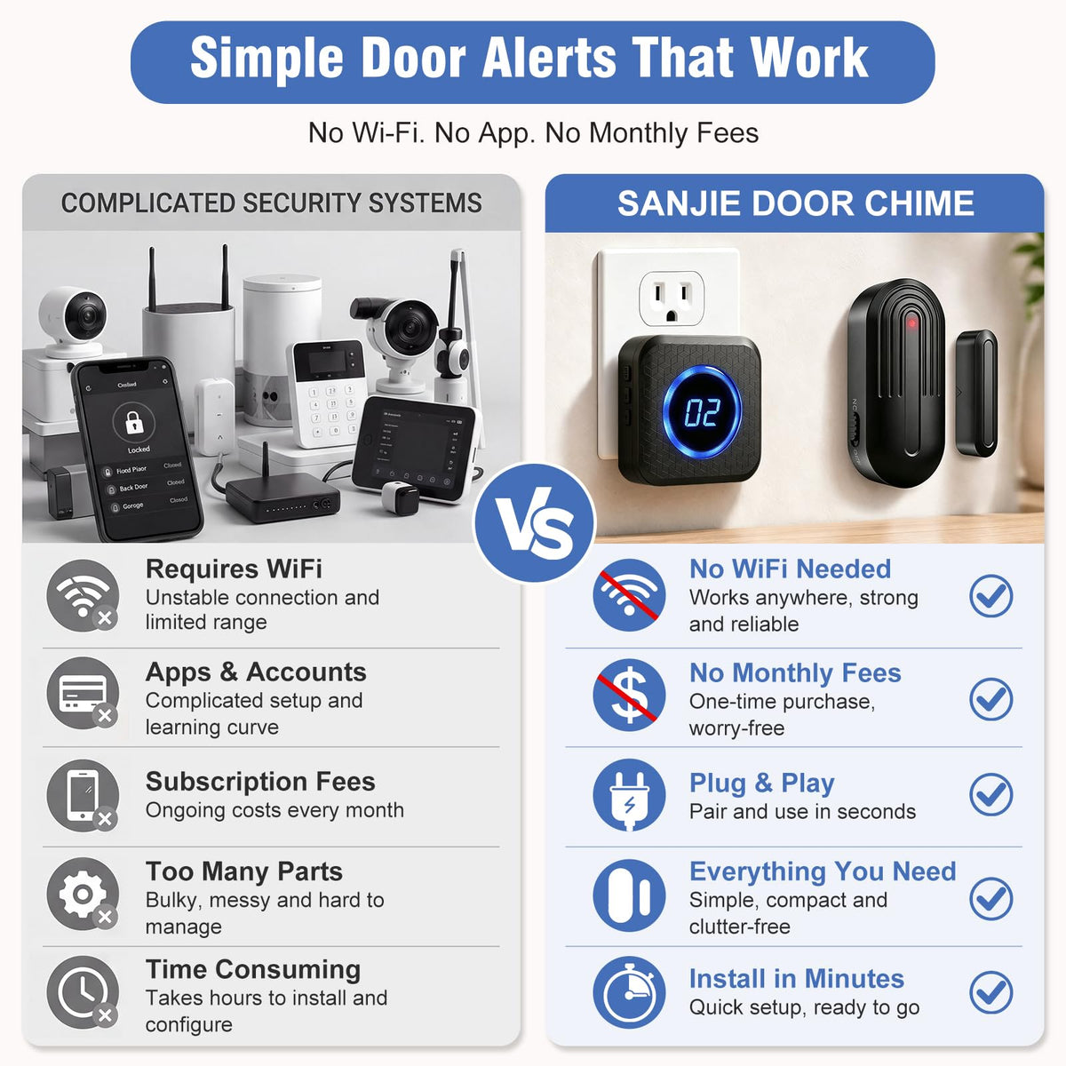 SanJie Door Chime, Know Which Door Opened, Home & Business Entry Chime