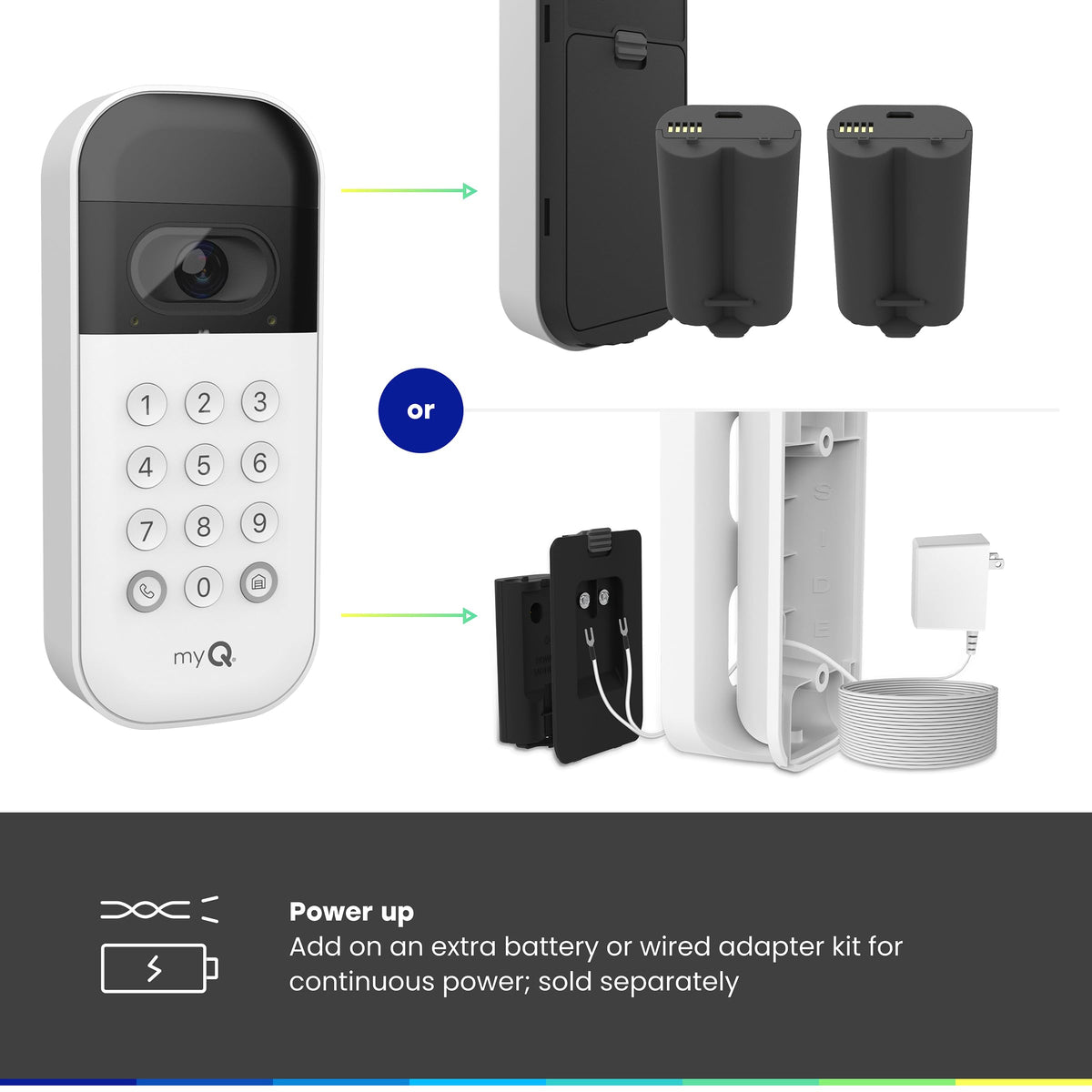 myQ Smart Garage Video Keypad