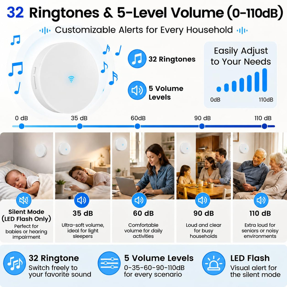 LUCKYDUO WiFi Doorbell Chime for Alexa, 7 Brands, 32 Tones, LED Flash