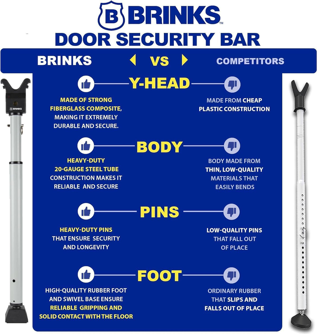 BRINKS Alarm Door Security Bar