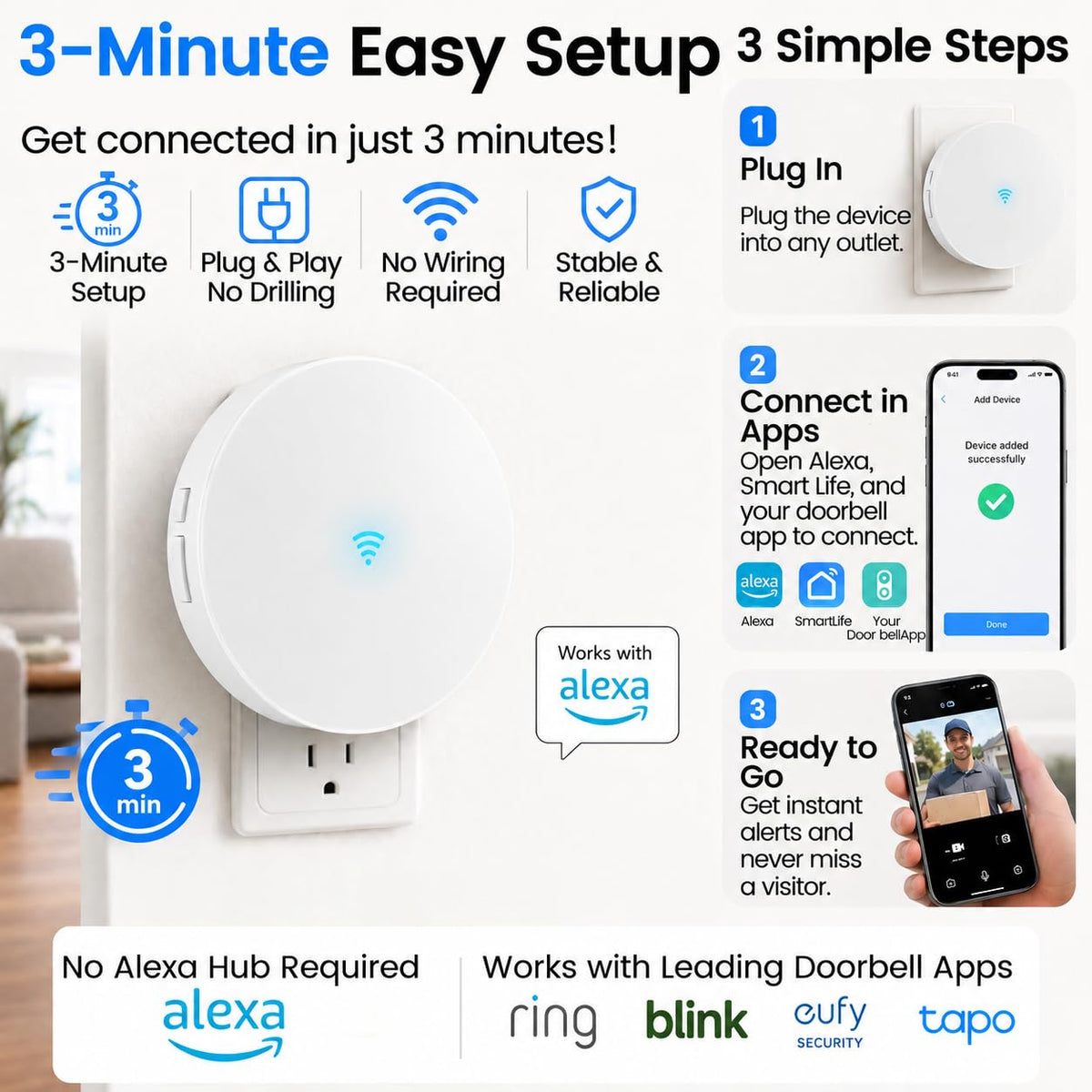 LUCKYDUO WiFi Doorbell Chime for Alexa, 7 Brands, 32 Tones, LED Flash