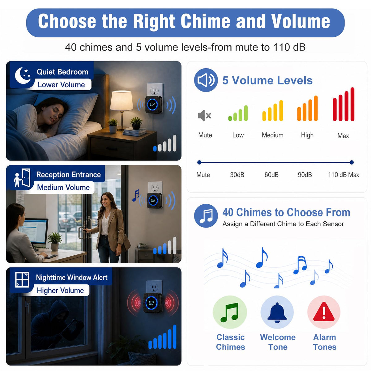 SanJie Door Chime, Know Which Door Opened, Home & Business Entry Chime