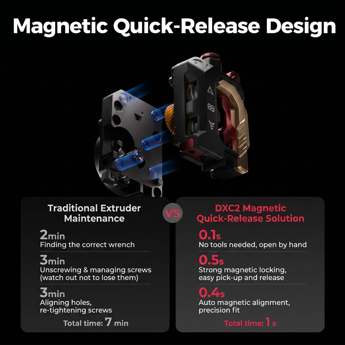 Creality DXC2 Extruder, Upgrade K2 Plus/K2/K2 Pro Extruder, Magnetic Snap-On 1s Quick Replace with DLC Filament Cutter, Official K2 Series Dual Gear Feeding Extrusion for Creality 3D Printers