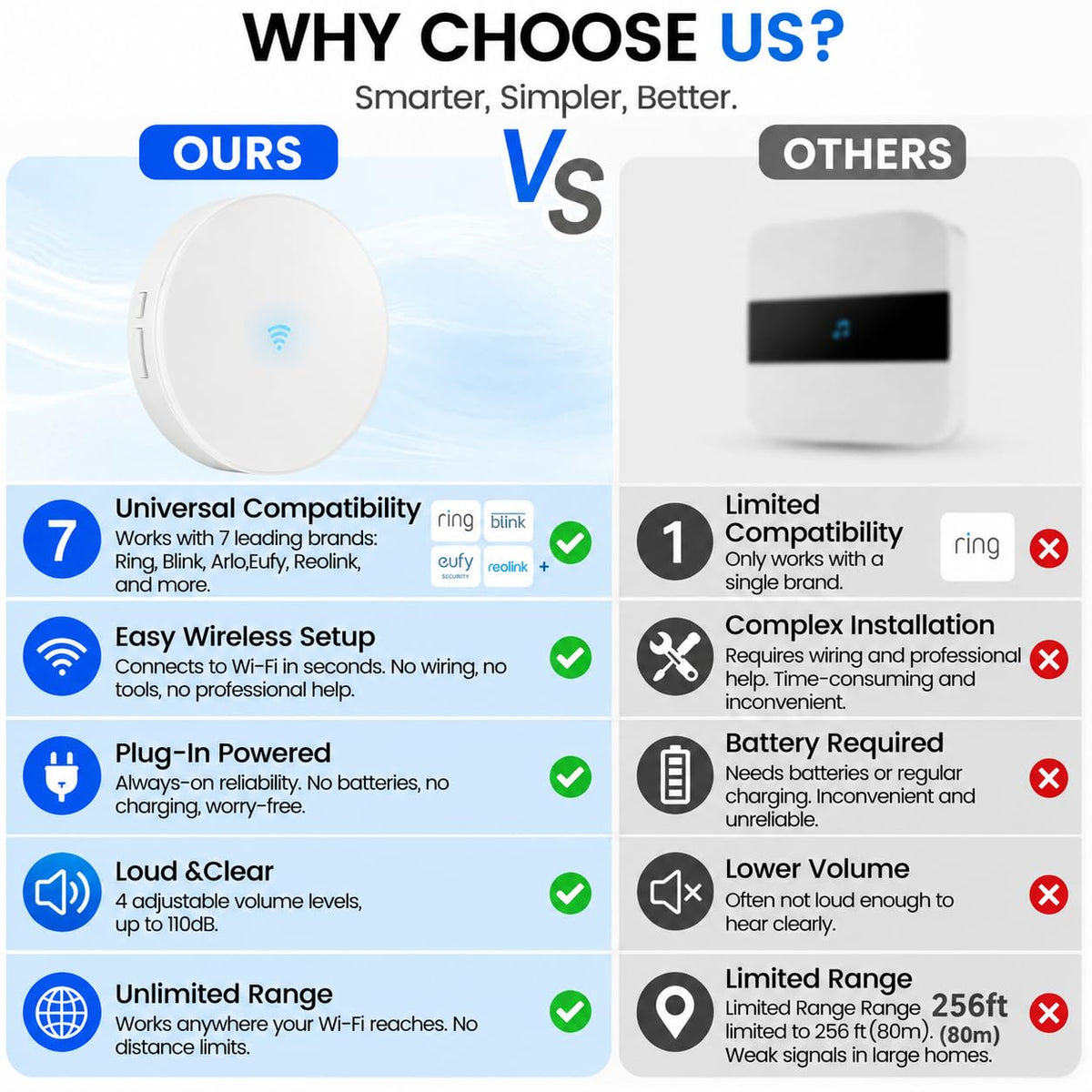 LUCKYDUO WiFi Doorbell Chime for Alexa, 7 Brands, 32 Tones, LED Flash