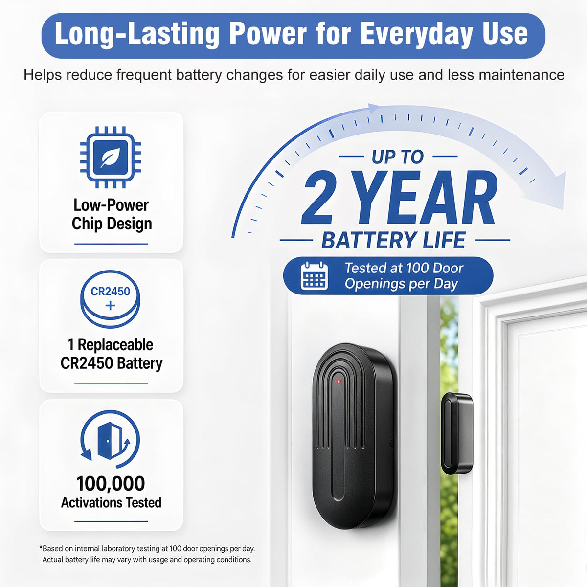 SanJie Door Chime, Know Which Door Opened, Home & Business Entry Chime