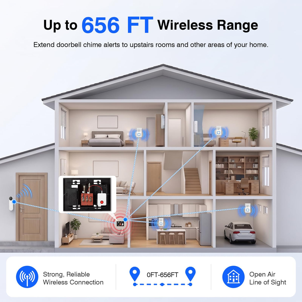 Wireless Doorbell Chime for Nest Video Doorbell (Wired 2nd&3rd Gen&Battery)