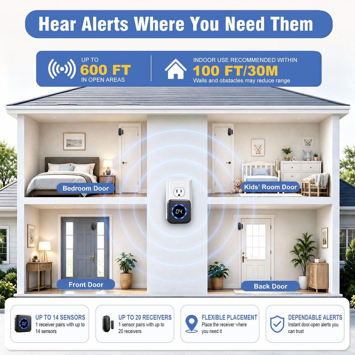 SanJie Door Chime, Know Which Door Opened, Home & Business Entry Chime