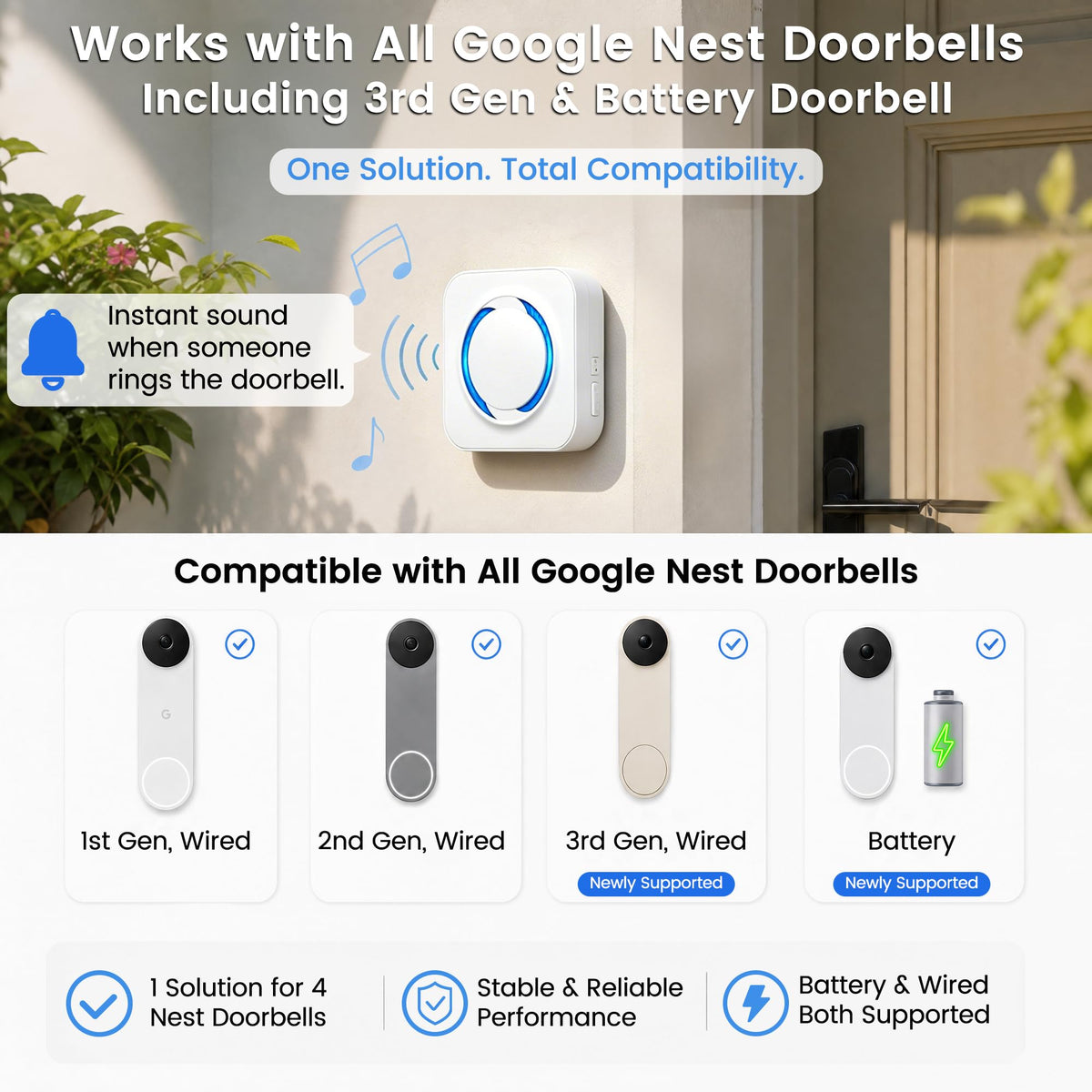LUCKYDUO WiFi Chime for Nest Doorbell, 32 Tones, LED Flash, 999+ Expandable