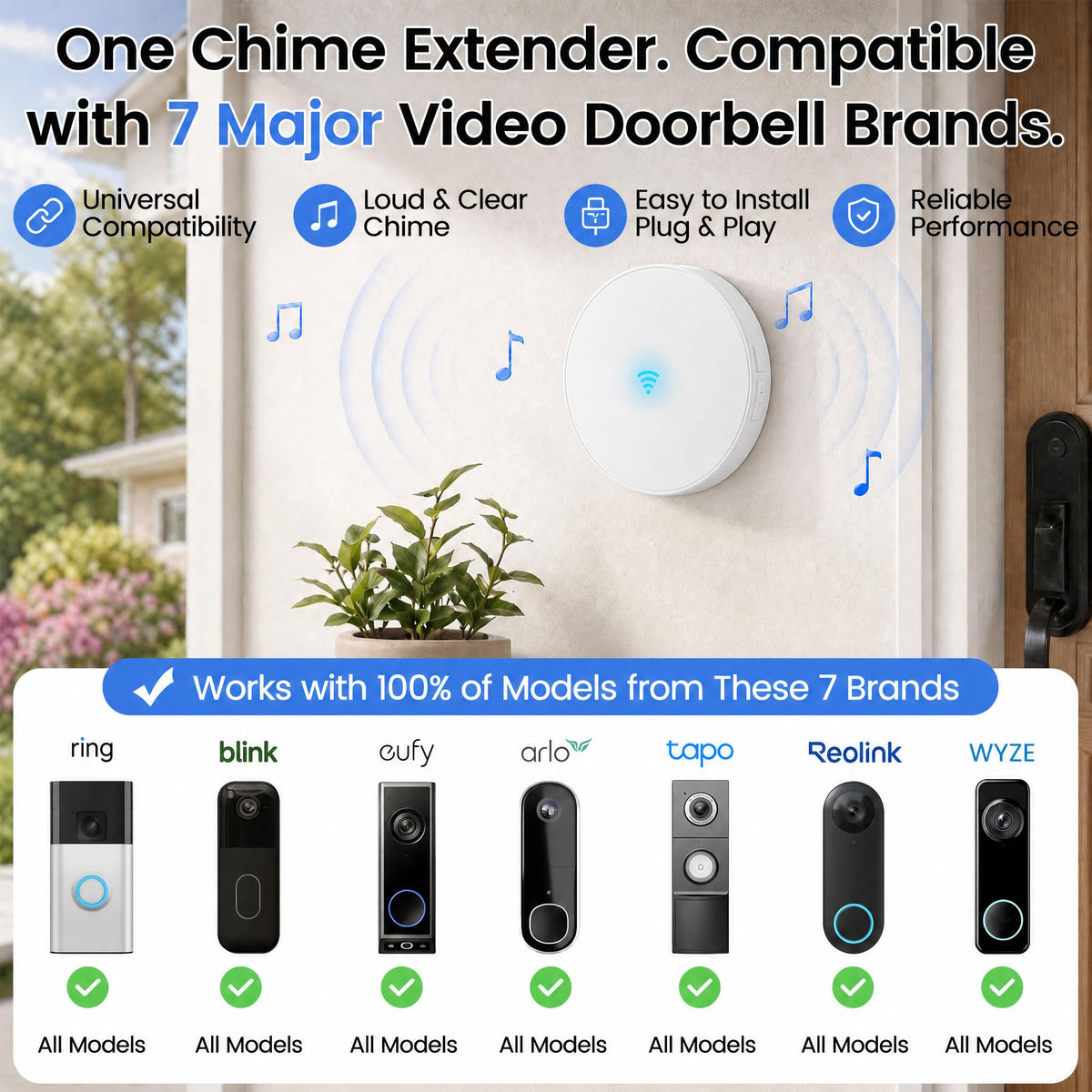LUCKYDUO WiFi Doorbell Chime for Alexa, 7 Brands, 32 Tones, LED Flash