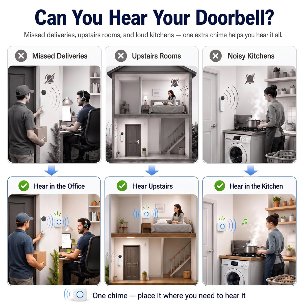 Wireless Doorbell Chime for Nest Video Doorbell (Wired 2nd&3rd Gen&Battery)