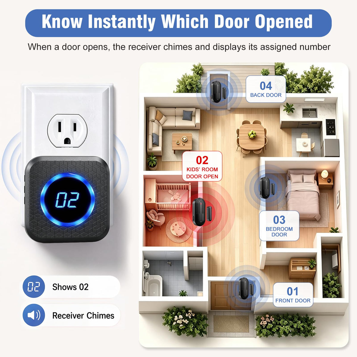 SanJie Door Chime, Know Which Door Opened, Home & Business Entry Chime