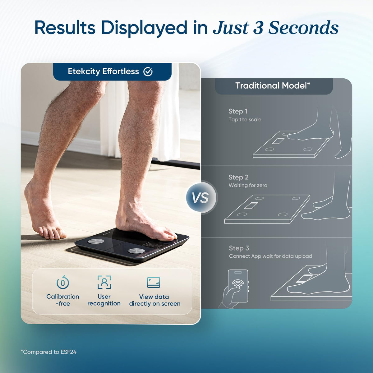 Etekcity Upgraded Smart Scale for Body Weight Fat and BMI, FSA Eligible - thewildfolk Etekcity Upgraded Smart Scale for Body Weight Fat and BMI, FSA Eligible